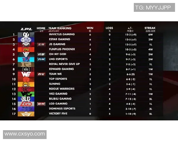 洲际赛积分榜更新BLG以87分稳居第一名展现强劲实力 洲际赛积分榜更新BLG以87分稳居第一名展现强劲实力