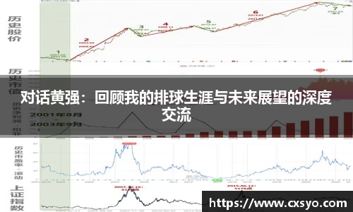 对话黄强：回顾我的排球生涯与未来展望的深度交流