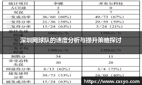 深圳网球队的速度分析与提升策略探讨